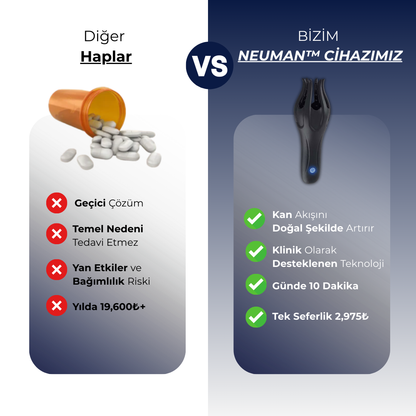 NEUMAN™ DALGA TERAPİSİ CİHAZI