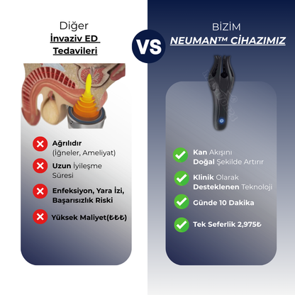 NEUMAN™ DALGA TERAPİSİ CİHAZI